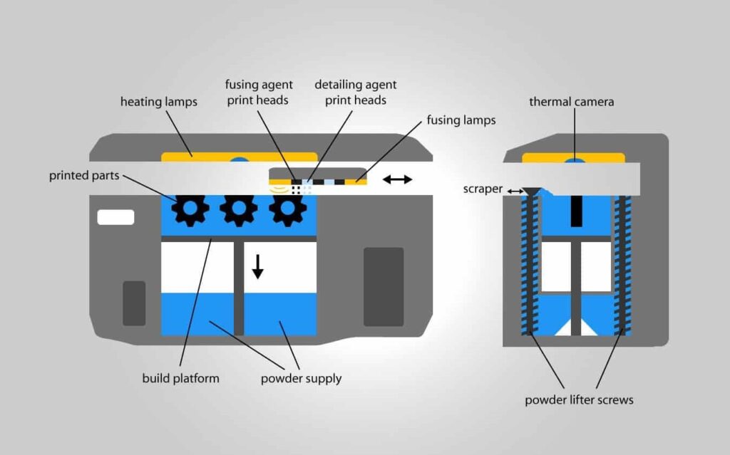 چاپ سه بعدی-poly jet how to works