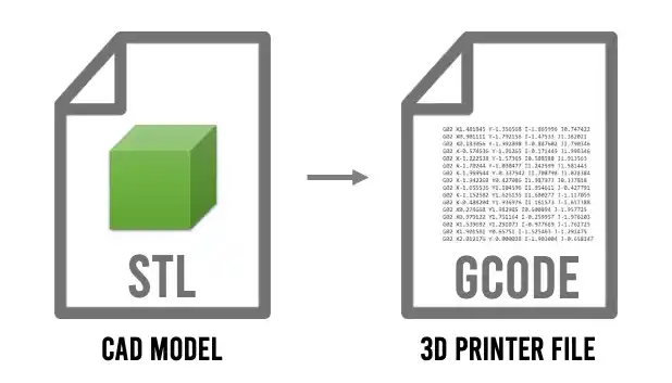 پروسه تبدیل STL مدل سه بعدی به Gcode جی کد