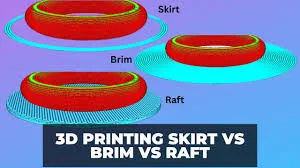 استفاده از BRIM یا RAFT 