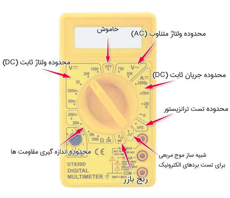 روش کار با مولتی متر