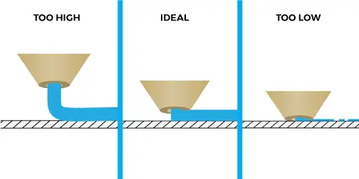 تو چه حالتی پرینتر درست لول (Level) شده؟