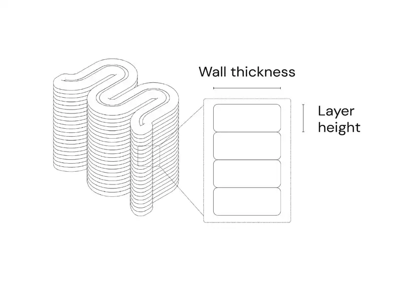 تفاوت ضخامت پوسته یا Wall thickness با ارتفاع لایه یا Layer Height 