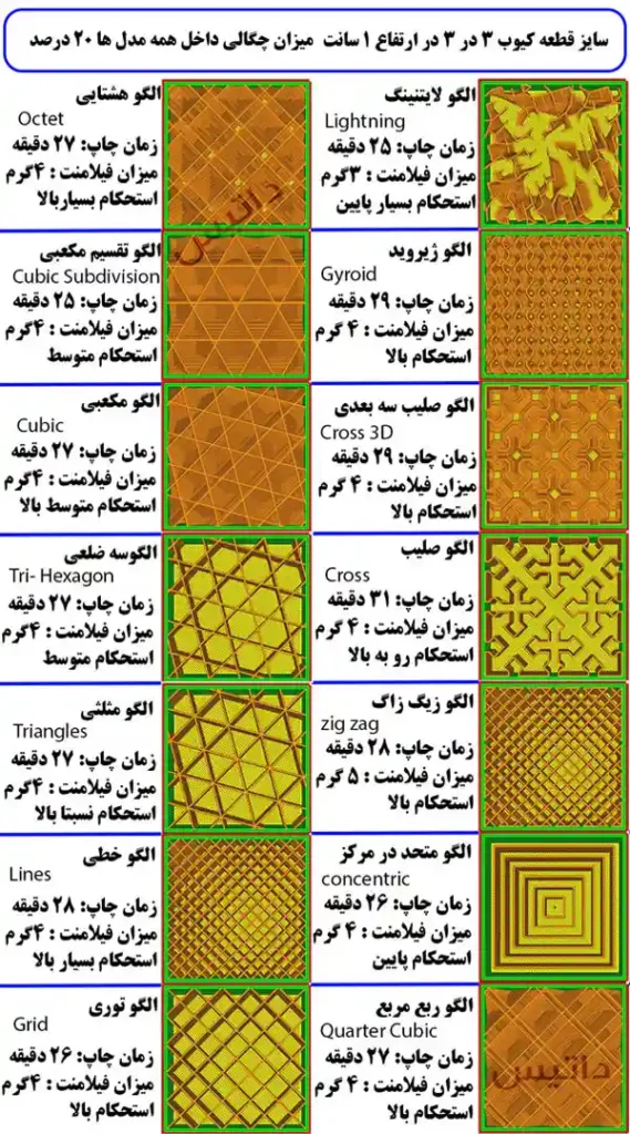 جدول انواع الگو حجم داخلی