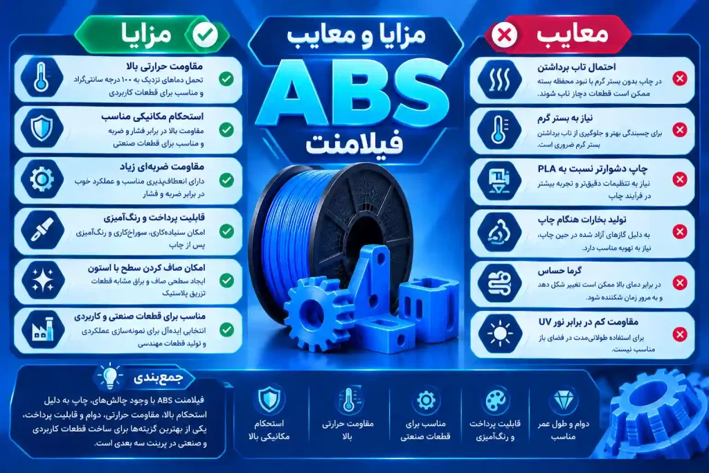 مزایا و معایب ABS