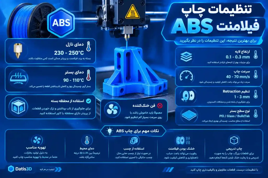 تنظیمات پیشنهادی چاپ ABS چیست؟