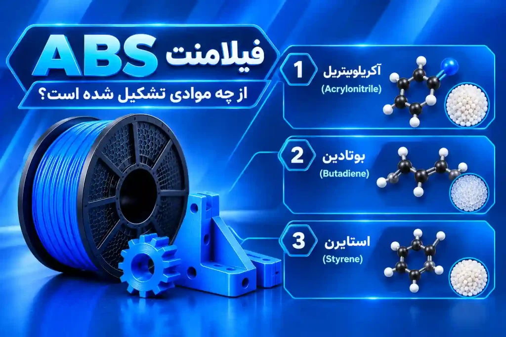 ABS از چه موادی تشکیل شده است؟