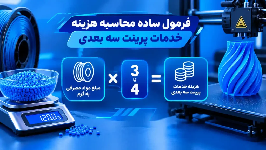 محاسبه هزینه خدمات پرینت سه بعدی