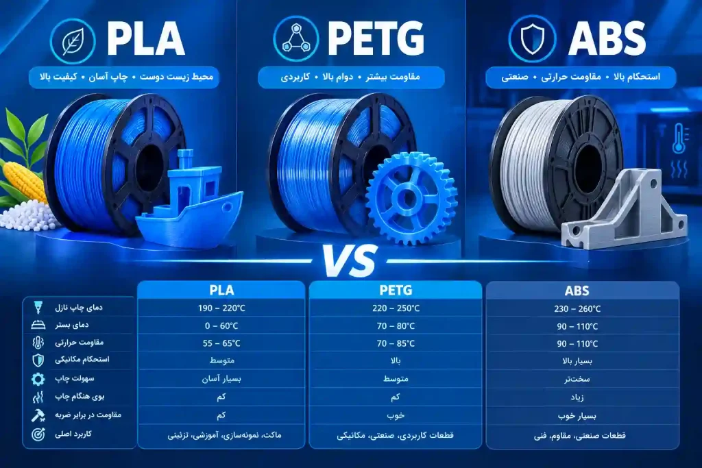 تفاوت PLA و PETG و ABS