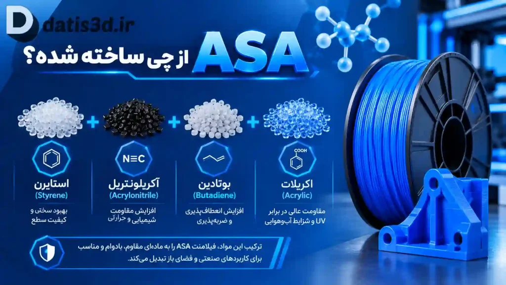ترکیب شیمیایی ASA