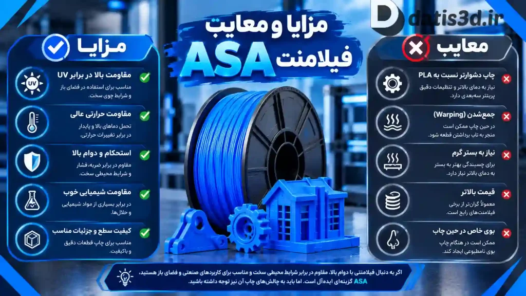 مزایا و معایب فیلامنت ASA چیست