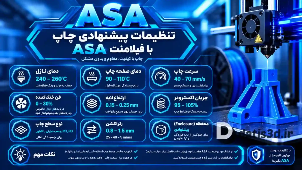تنظیمات پیشنهادی چاپ ASA