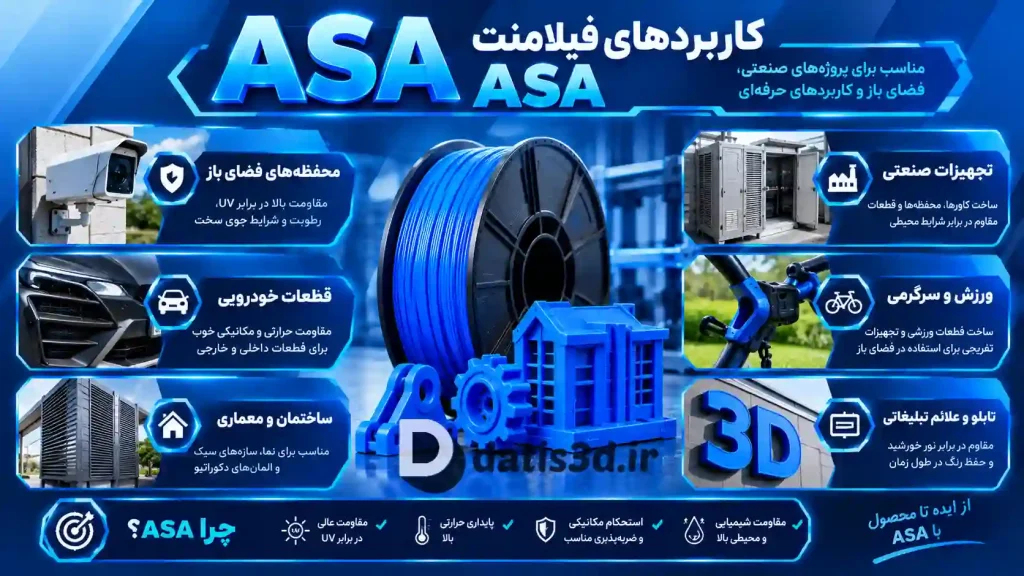 کاربردهای فیلامنت ASA