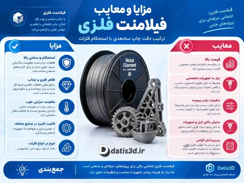 مزایا و معایب فیلامنت فلزی