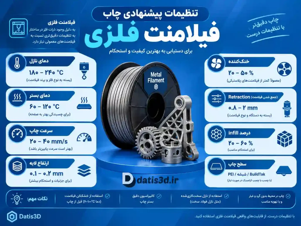 تنظیمات پیشنهادی چاپ
