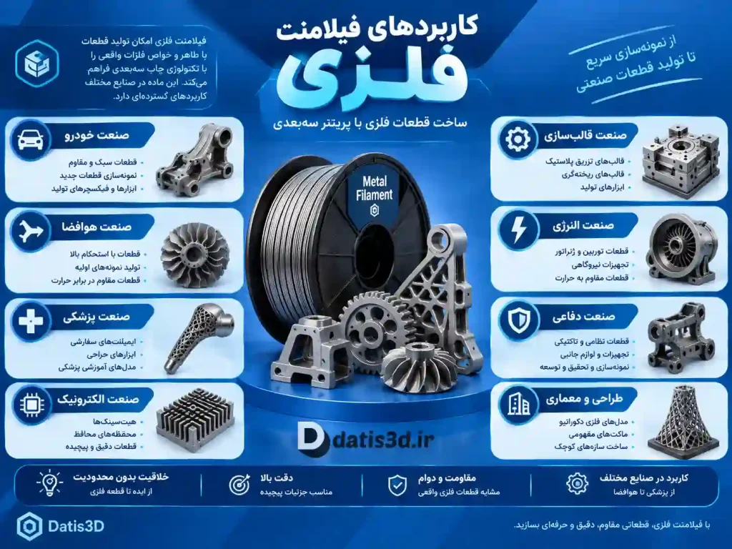 تنظیمات پیشنهادی چاپ