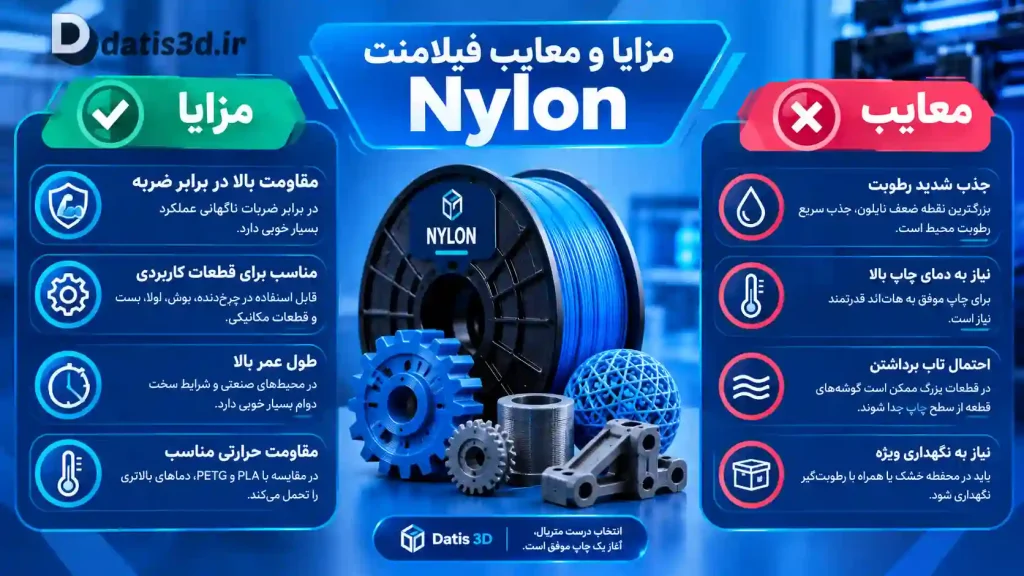 مزایا و معایب فیلامنت Nylon