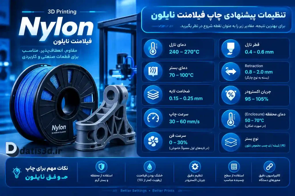 تنظیمات پیشنهادی چاپ فیلامنت Nylon
