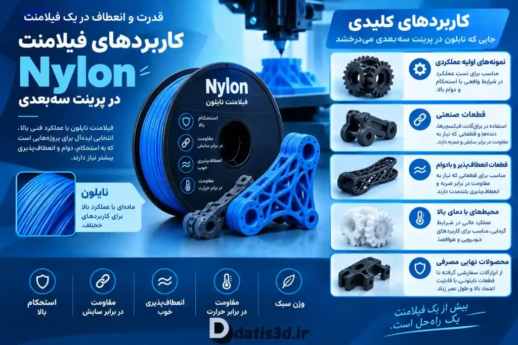 کاربردهای Nylon در پرینتر سه بعدی