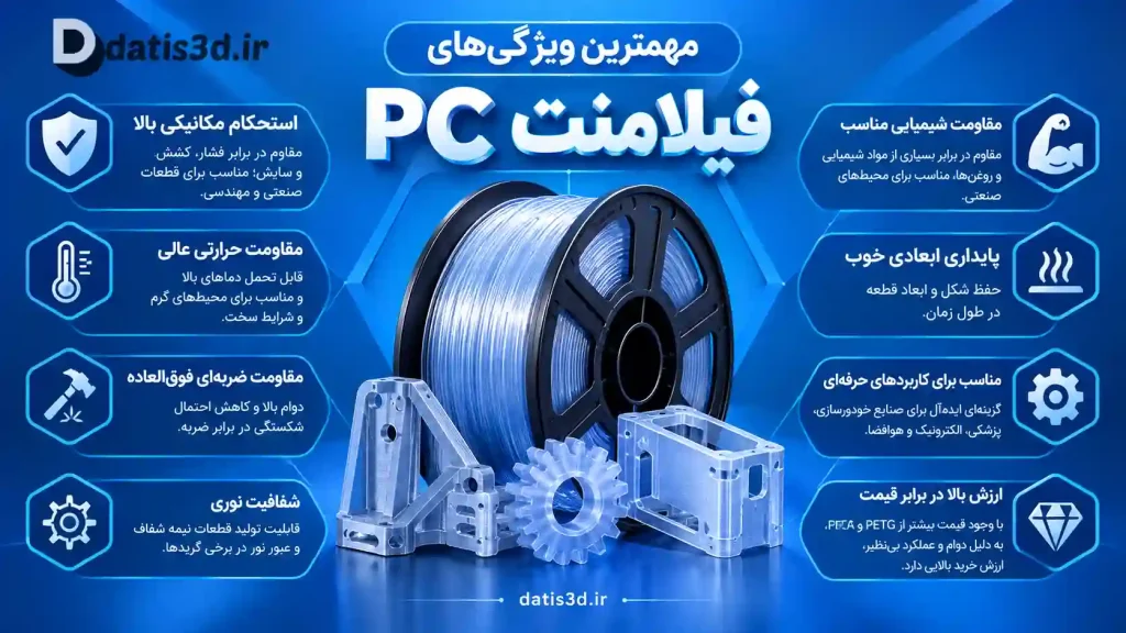مهم‌ترین ویژگی‌های فیلامنت PC