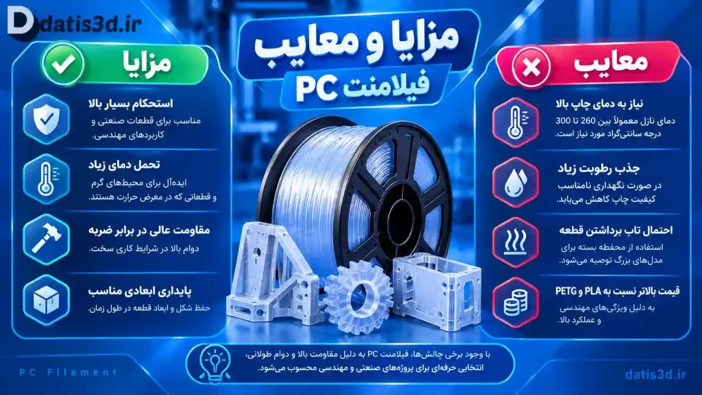 مزایای و معایب فیلامنت PC