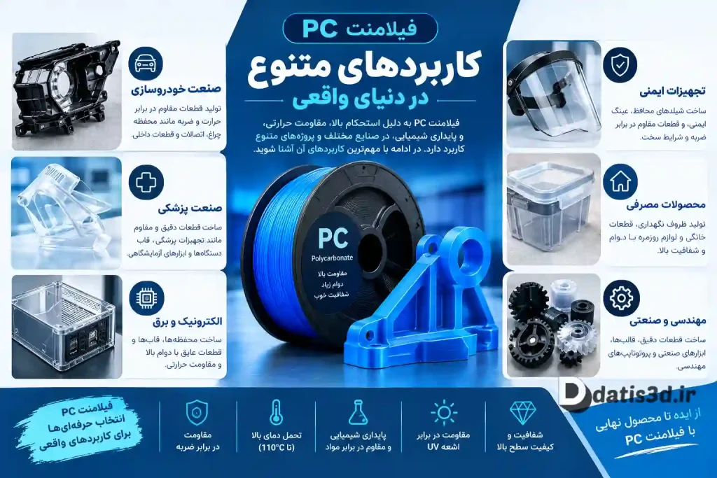 کاربردهای فیلامنت PC
