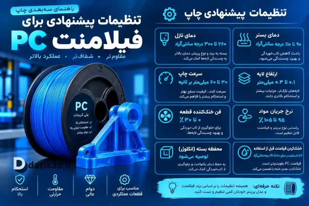 تنظیمات پیشنهادی چاپ فیلامنت PC