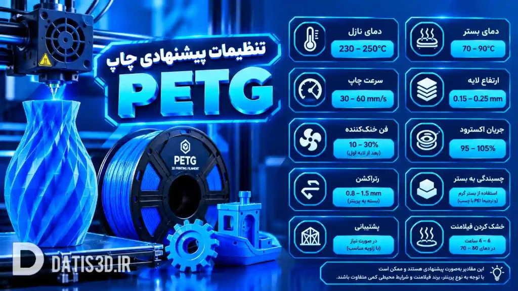 تنظیمات پیشنهادی چاپ PETG