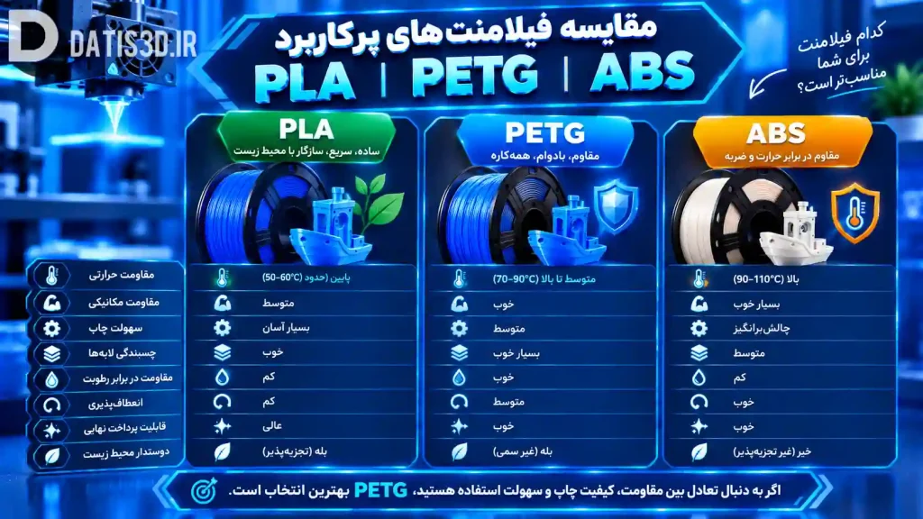 مقایسه PETG با PLA و ABS