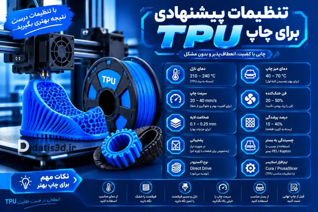 تنظیمات پیشنهادی چاپ TPU