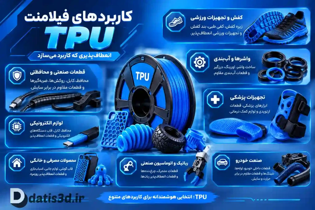کاربردهای TPU