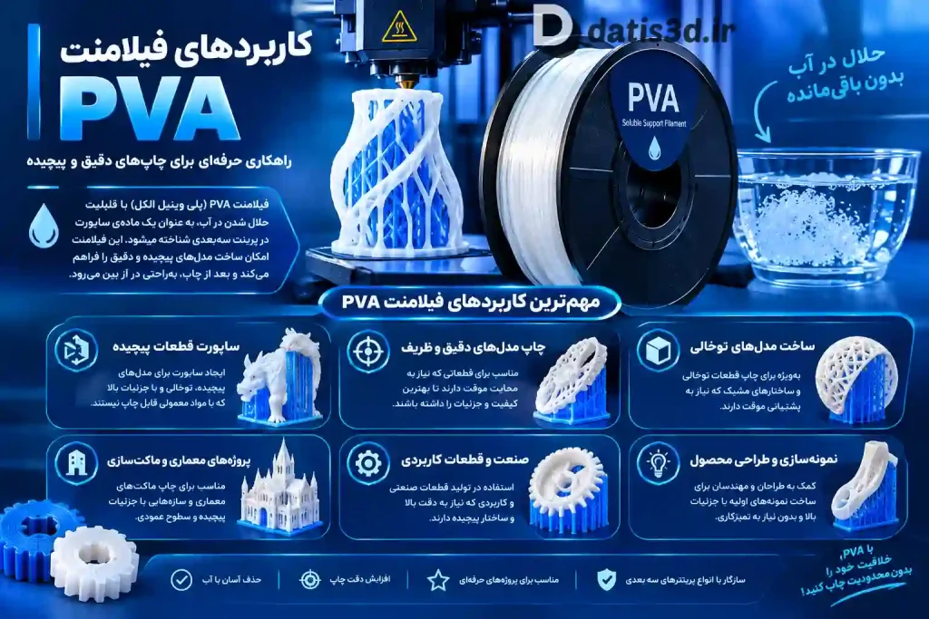 کاربرد مختلف PVA