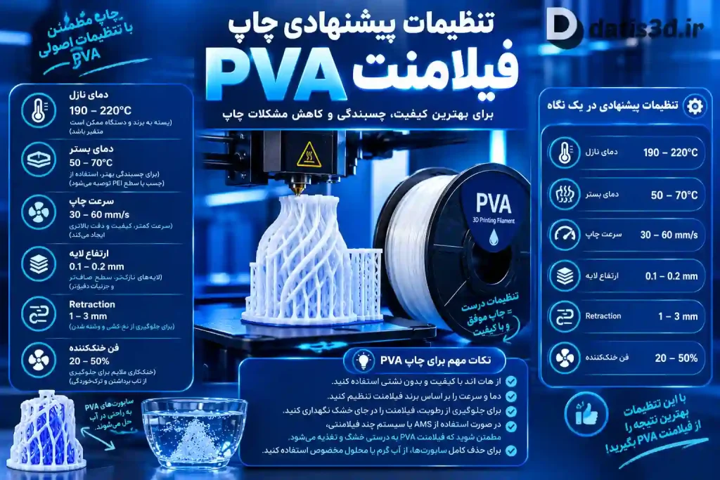 تنظیمات پیشنهادی چاپ
