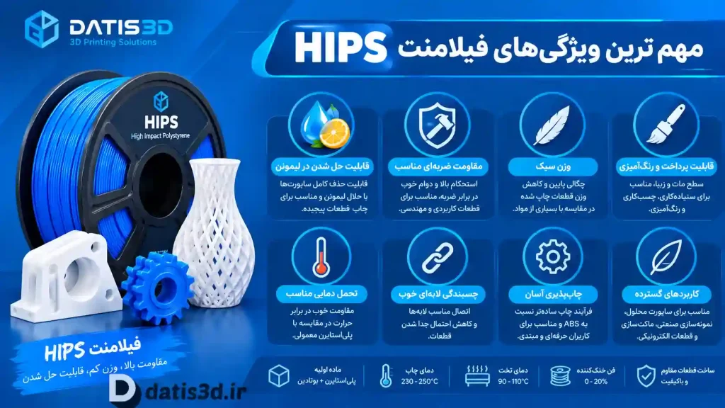 فیلامنت HIPS چگونه ساخته میشود؟