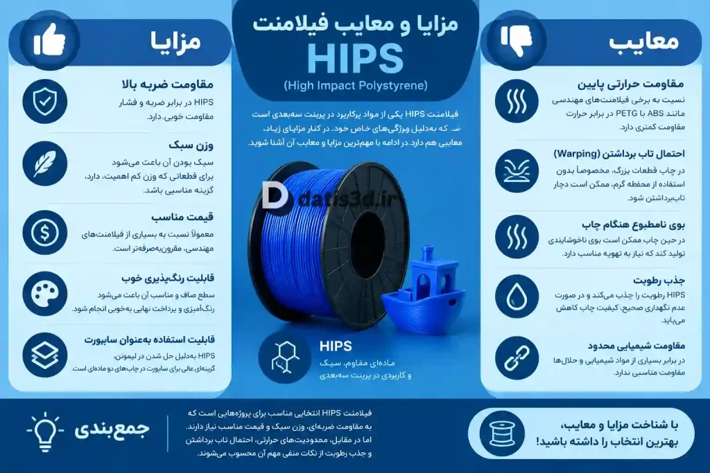 مزایا و معایب فیلامنت HIPS