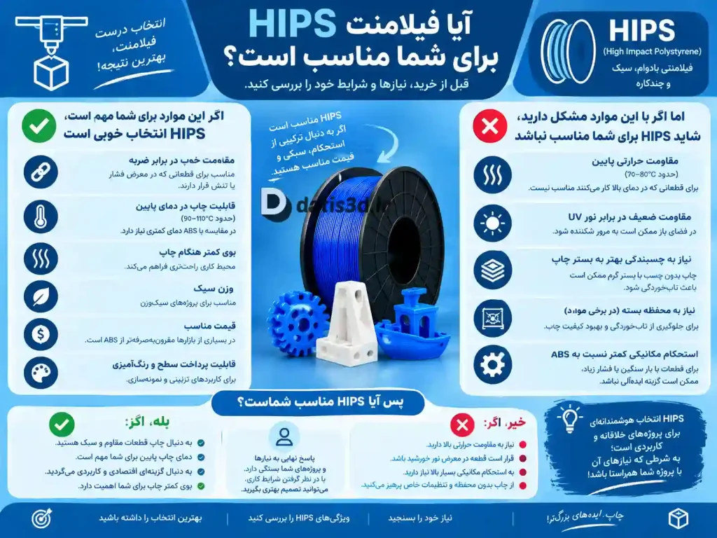 آیا فیلامنت HIPS برای شما مناسب است؟