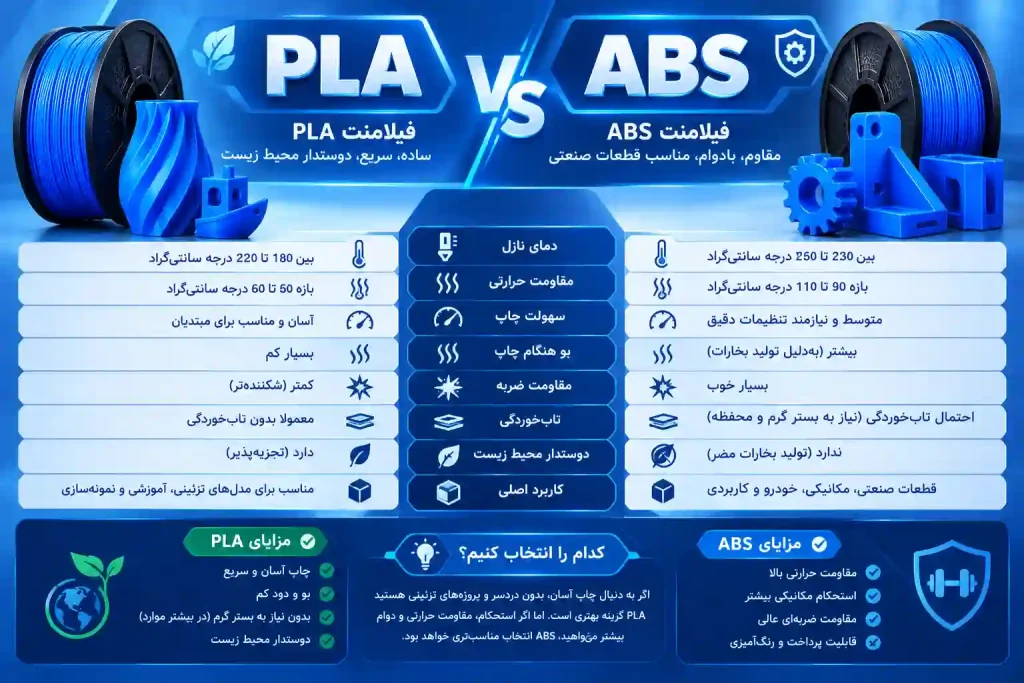 مقایسه ABS و PLA: