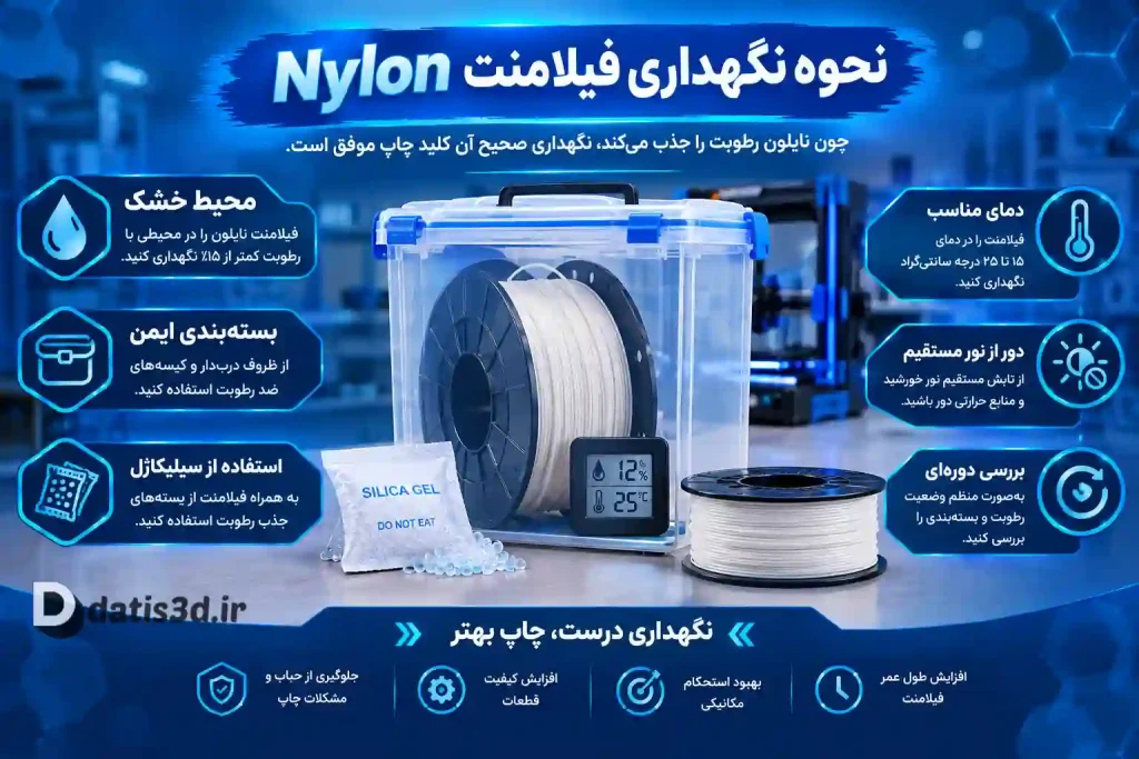 نحوه نگهداری Nylon