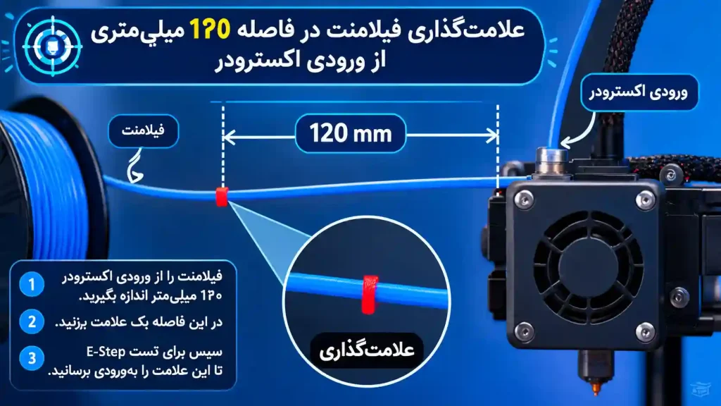 فیلامنت را علامتگذاری کنید