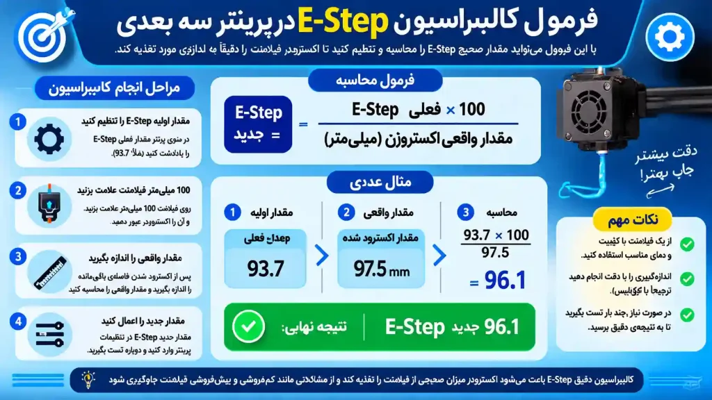 فرمول محاسبه E-Step جدید