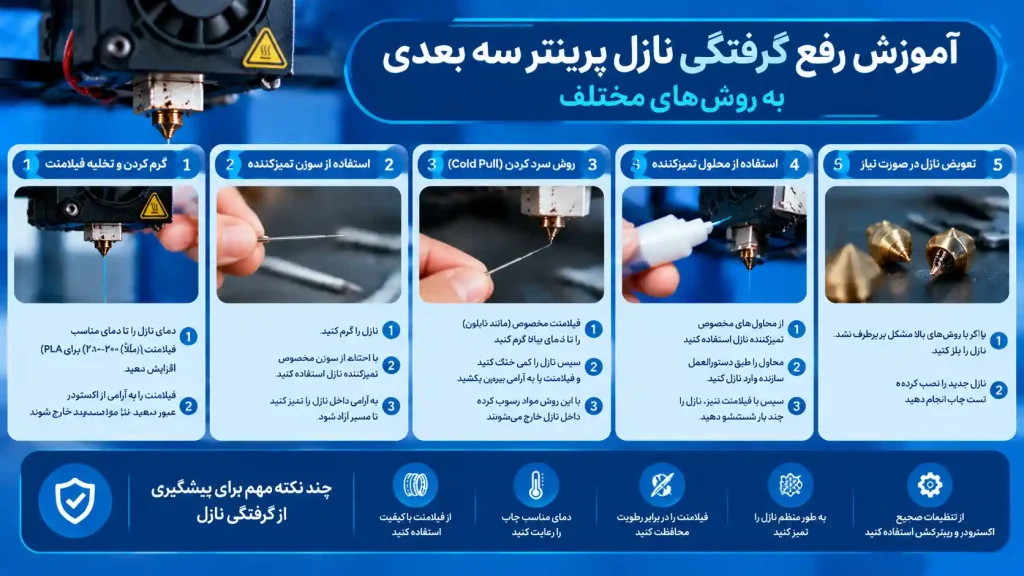 آموزش رفع گرفتگی نازل پرینتر سه بعدی به روش‌های مختلف