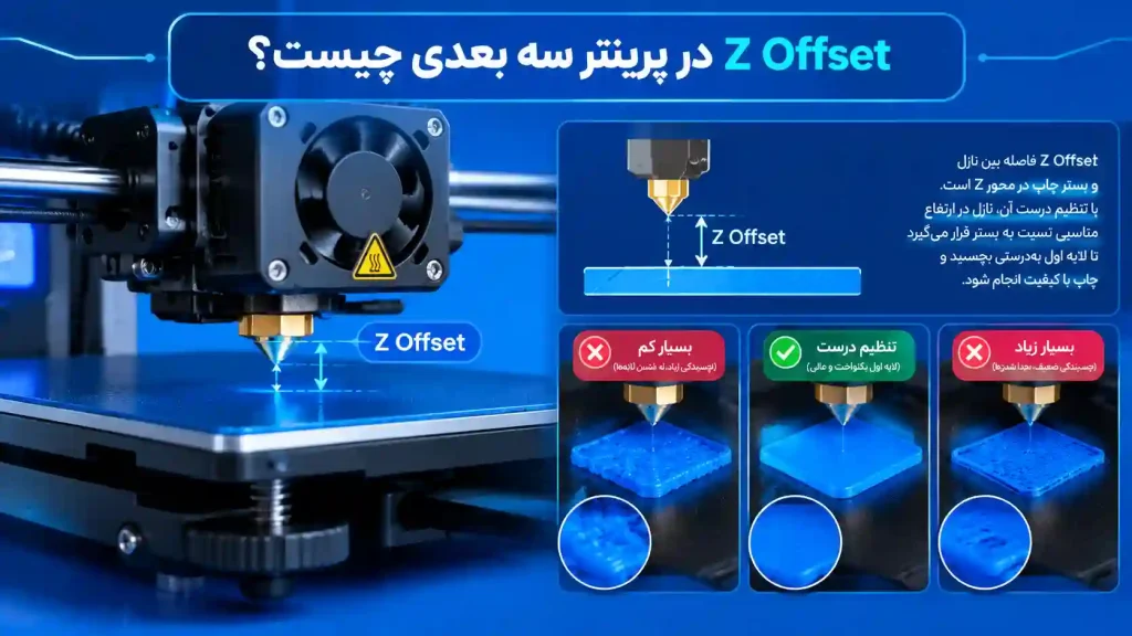 Z Offset در پرینتر سه بعدی چیست؟