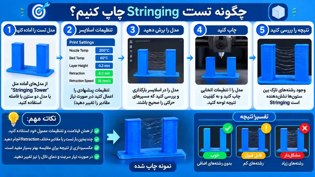 چگونه تست Stringing چاپ کنیم؟