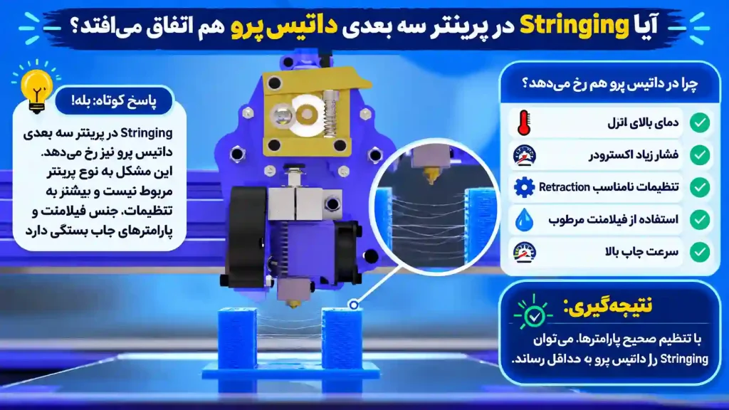 آیا Stringing در پرینتر سه بعدی داتیس پرو هم اتفاق می‌افتد؟