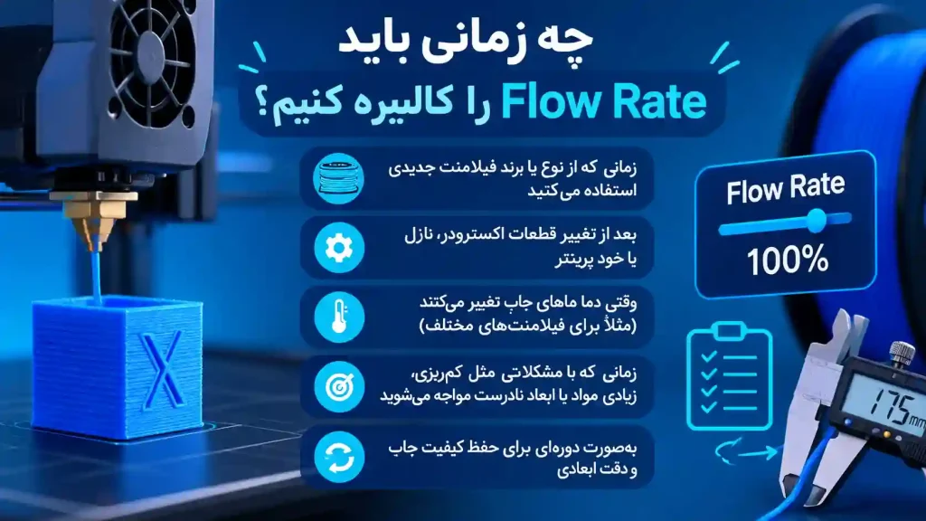 چه زمانی باید Flow Rate را کالیبره کنیم؟