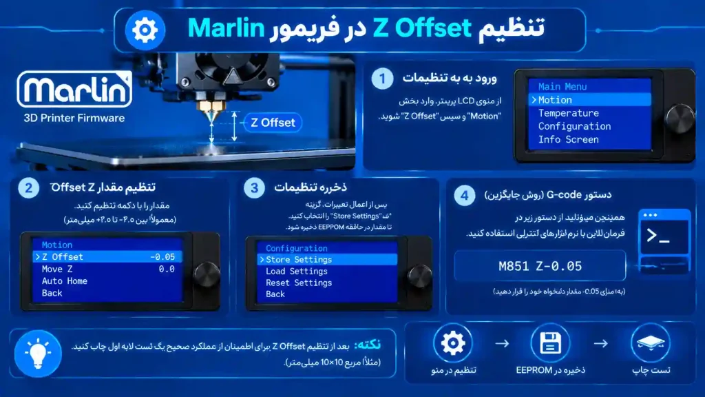 تنظیم Z Offset در فریمور Marlin