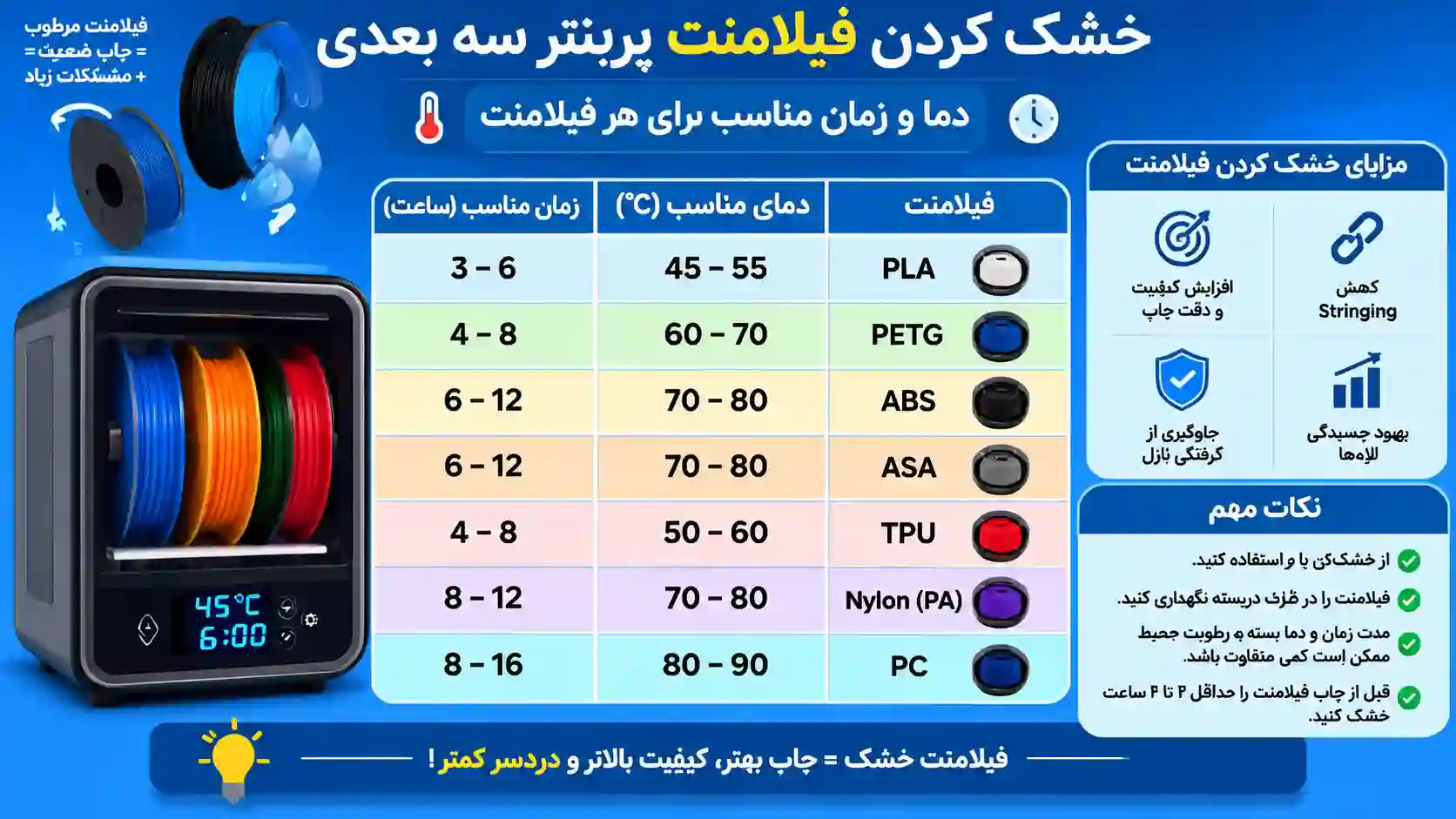 خشک کردن فیلامنت پرینتر سه بعدی