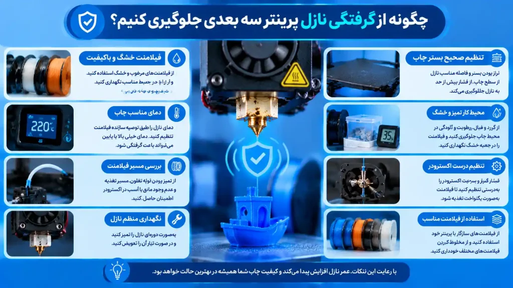 چگونه از گرفتگی نازل پرینتر سه بعدی جلوگیری کنیم؟