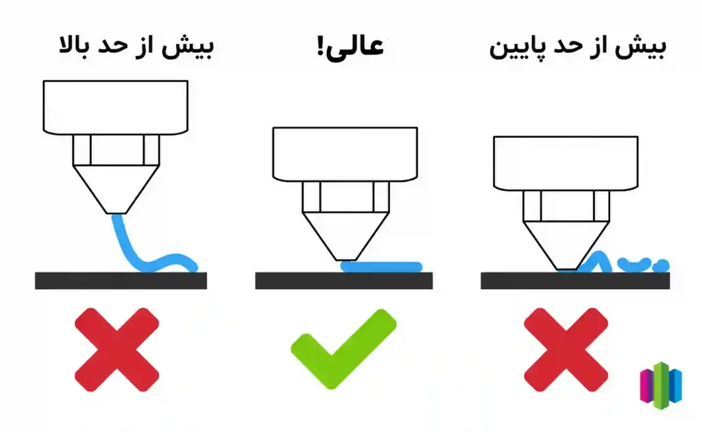 Z Offset چگونه بر لایه اول تأثیر می‌گذارد؟