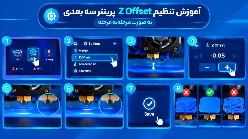 آموزش تنظیم Z Offset پرینتر سه بعدی به‌صورت مرحله‌به‌مرحله