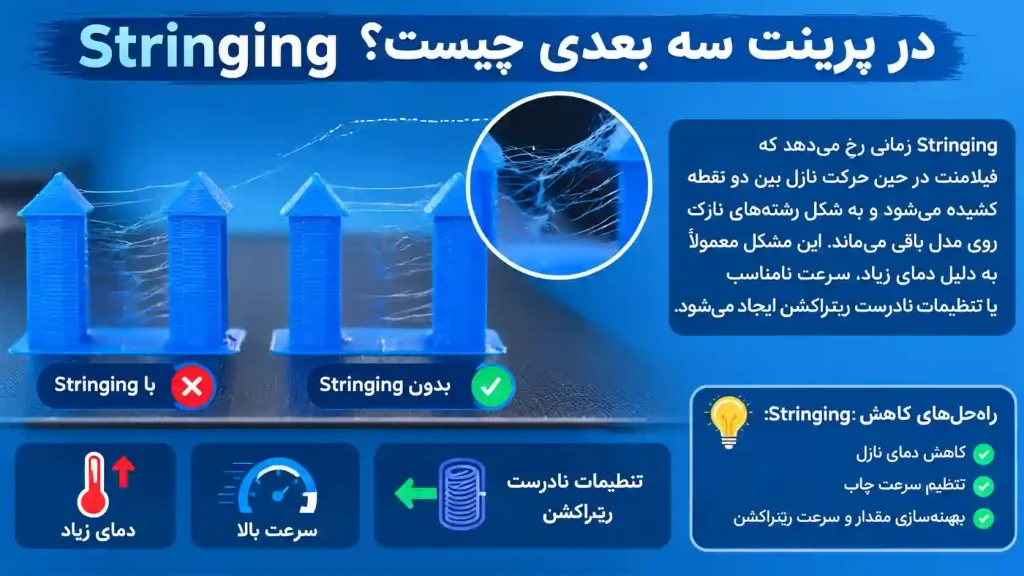 علت Stringing در پرینت سه بعدی چیست؟